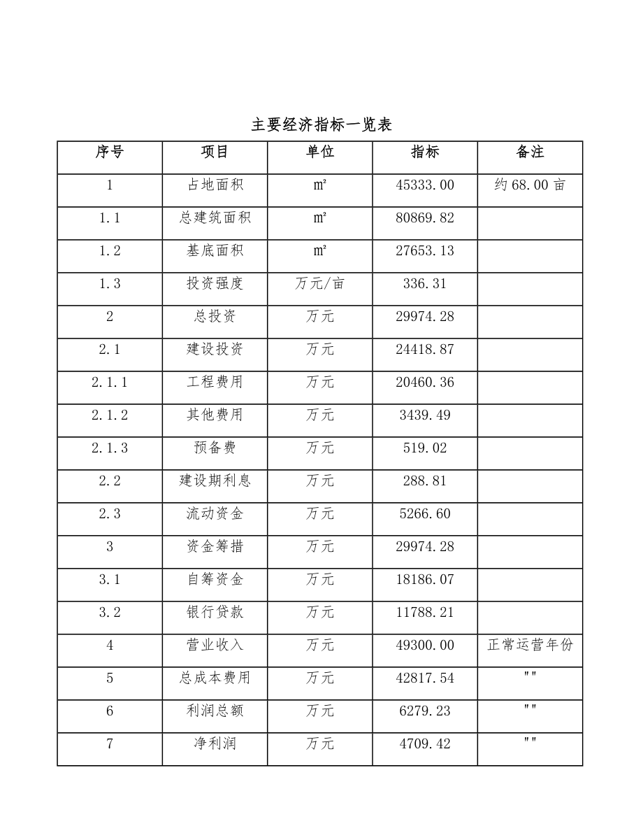 HDPE管材项目创业策划（模板）.doc