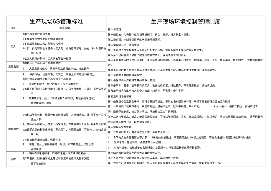 生产现场精益管理看板.doc