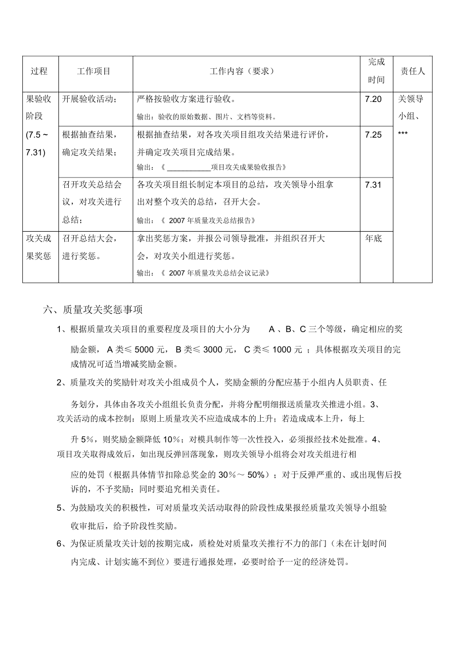 质量攻关策划方案.doc