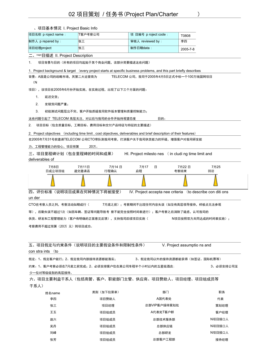 IT项目管理模板[通用].doc