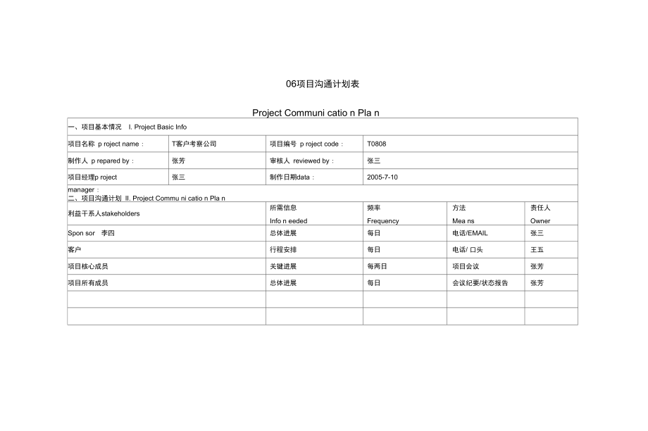 IT项目管理模板[通用].doc