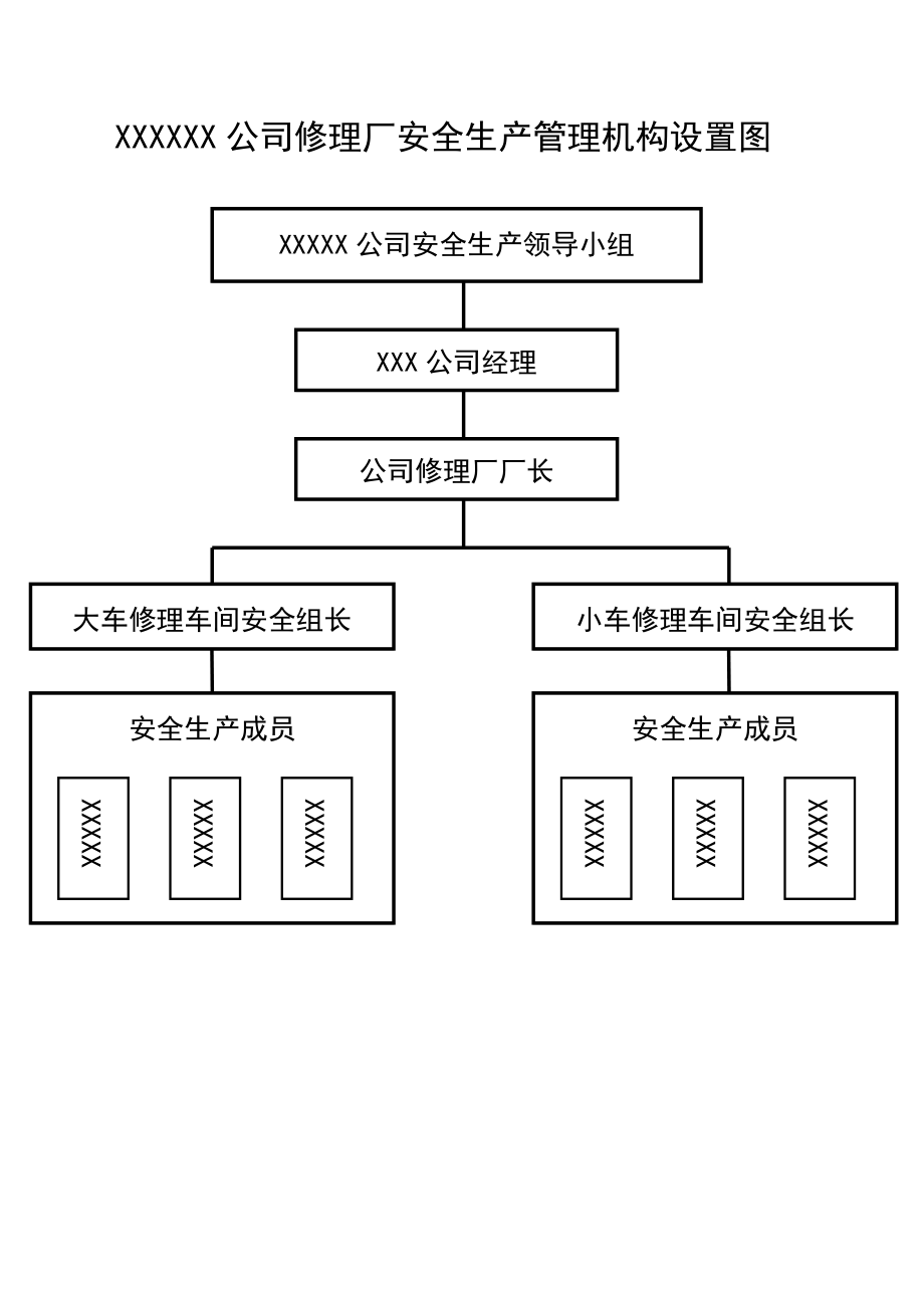 修理厂安全机构图.doc