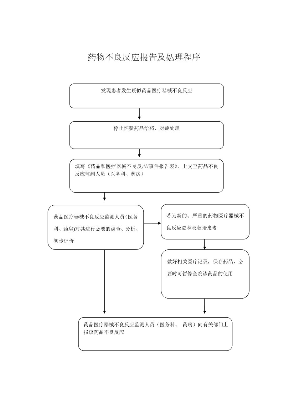 药品不良反应监测报告制度含流程图.doc