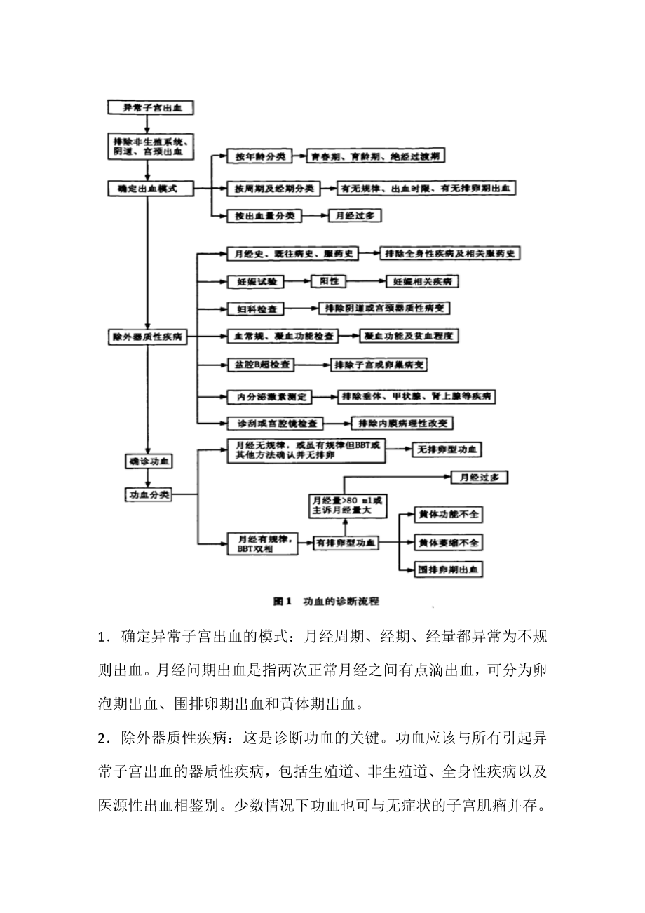 功能失调性子宫出血最新版诊疗指南.doc