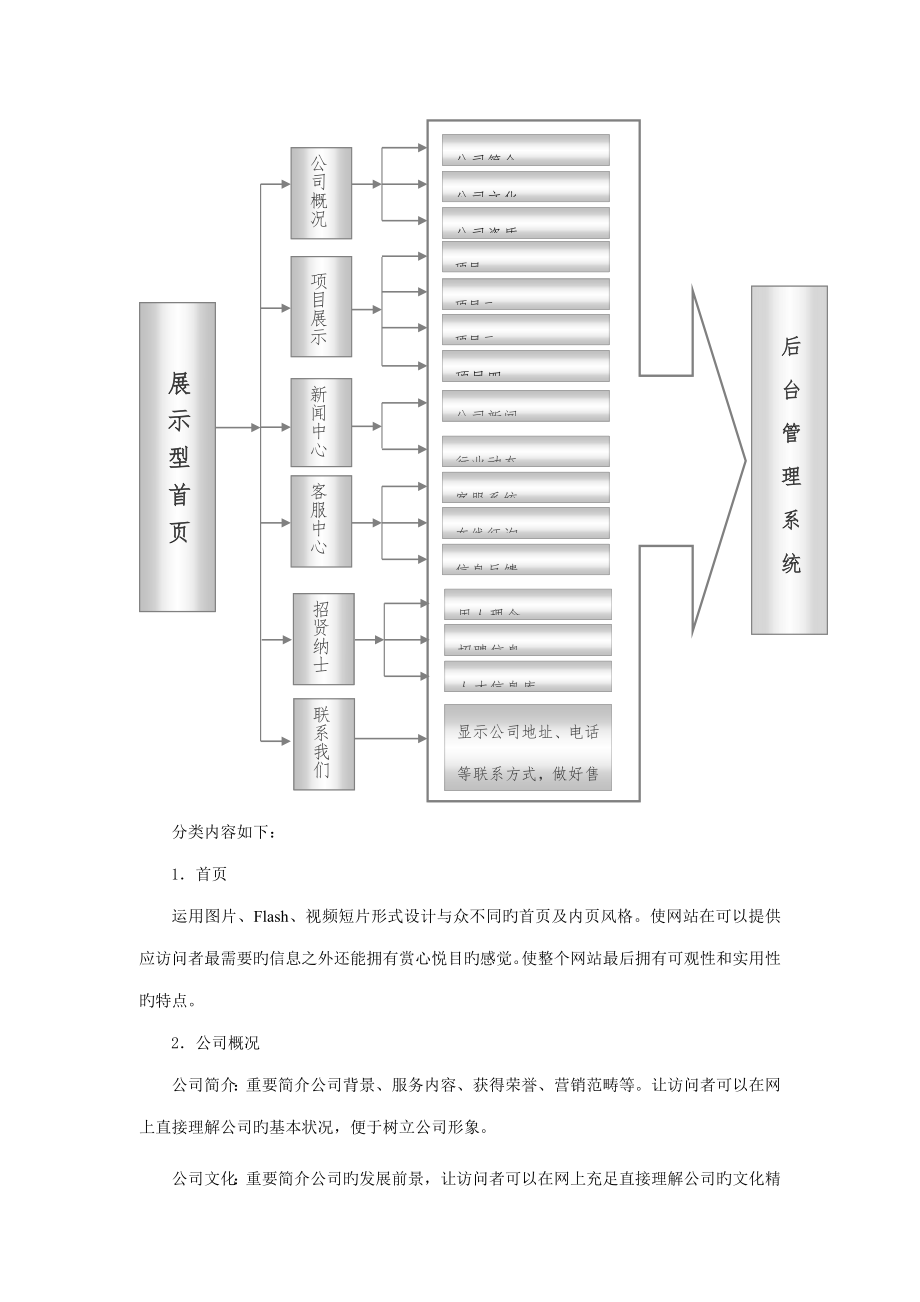 网站建设专题方案模板.doc