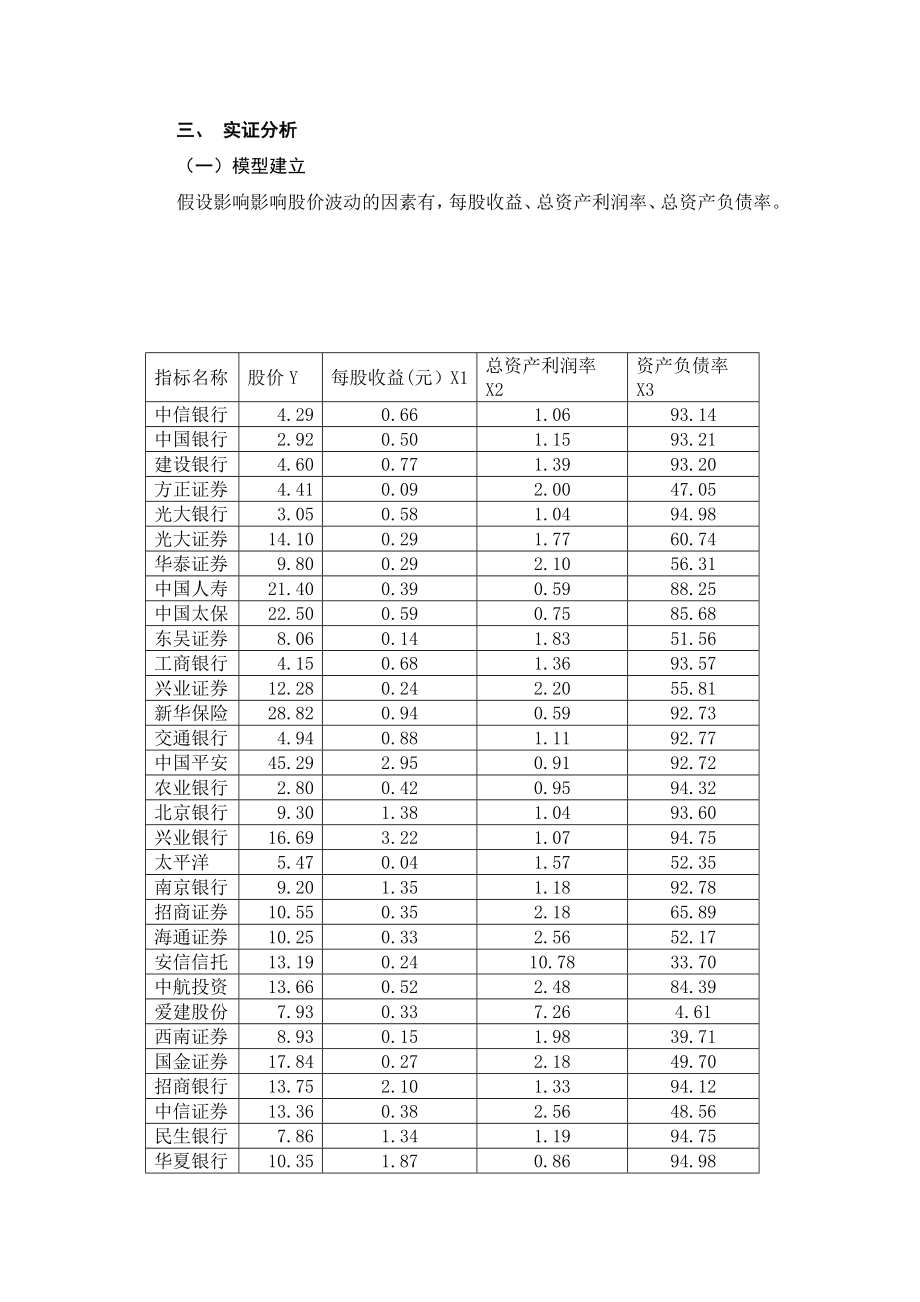 金融计量学论文.doc