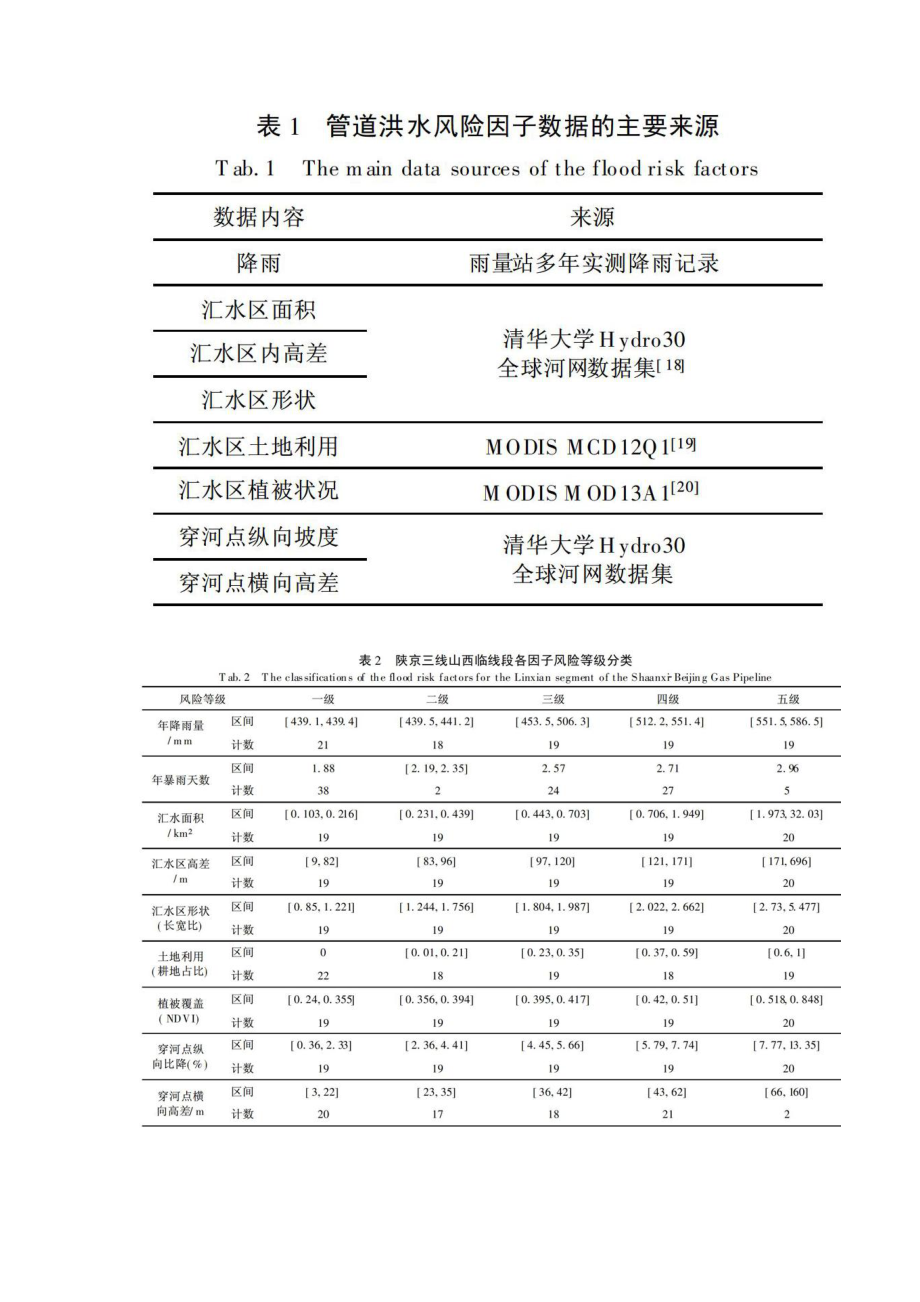 地下埋设管道穿河段的洪水危险度评价.doc