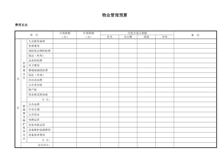 物业管理预算表范本全套.doc