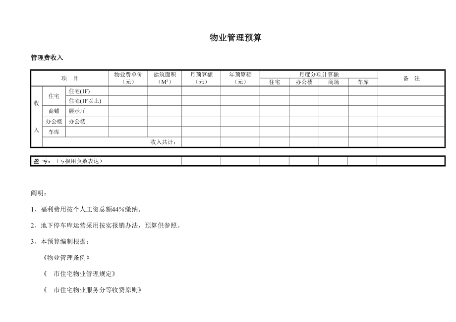 物业管理预算表范本全套.doc