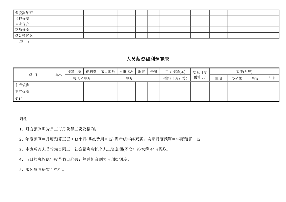 物业管理预算表范本全套.doc