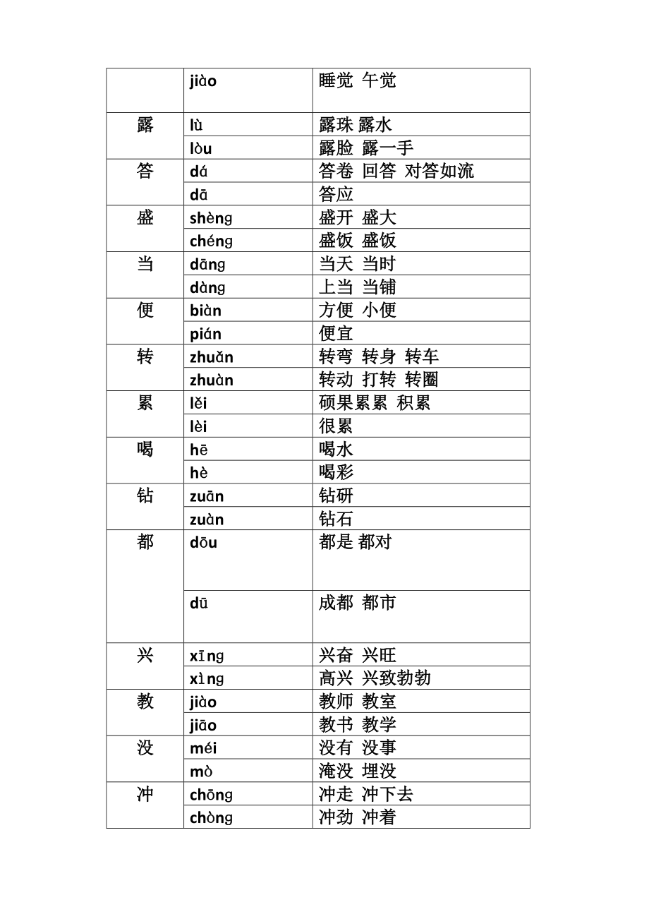 部编二年级下册语文多音字汇总.doc