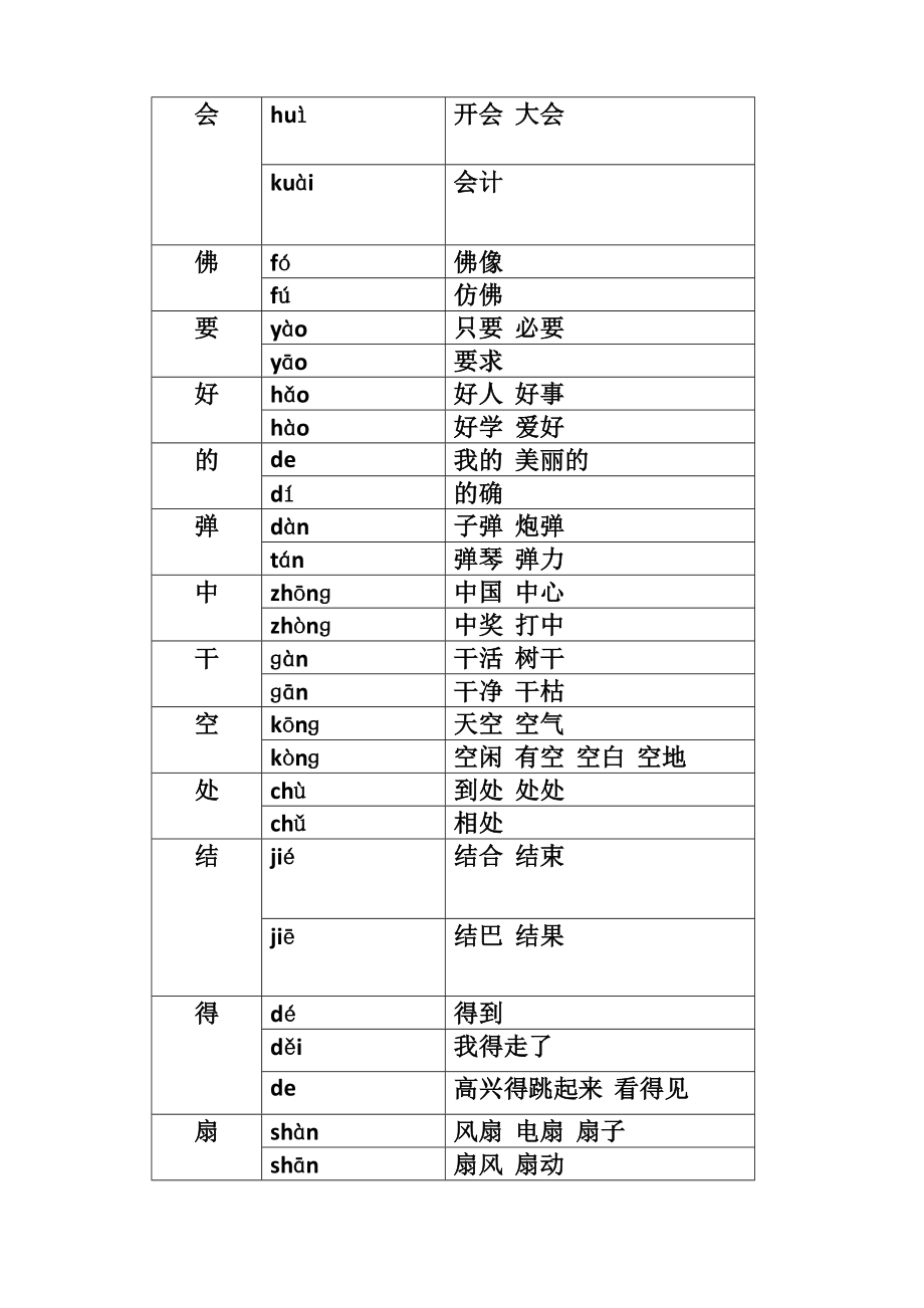 部编二年级下册语文多音字汇总.doc