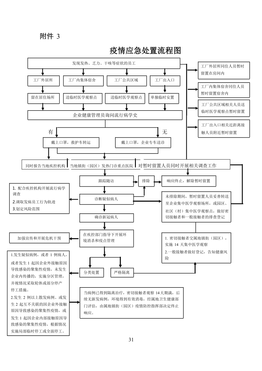 疫情应急处置流程图.doc