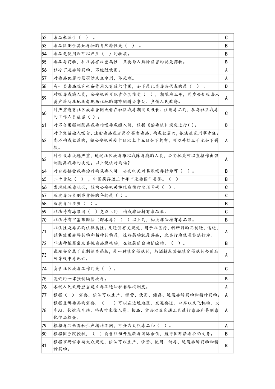 2022年全国青少年禁毒知识竞赛题库文档.doc