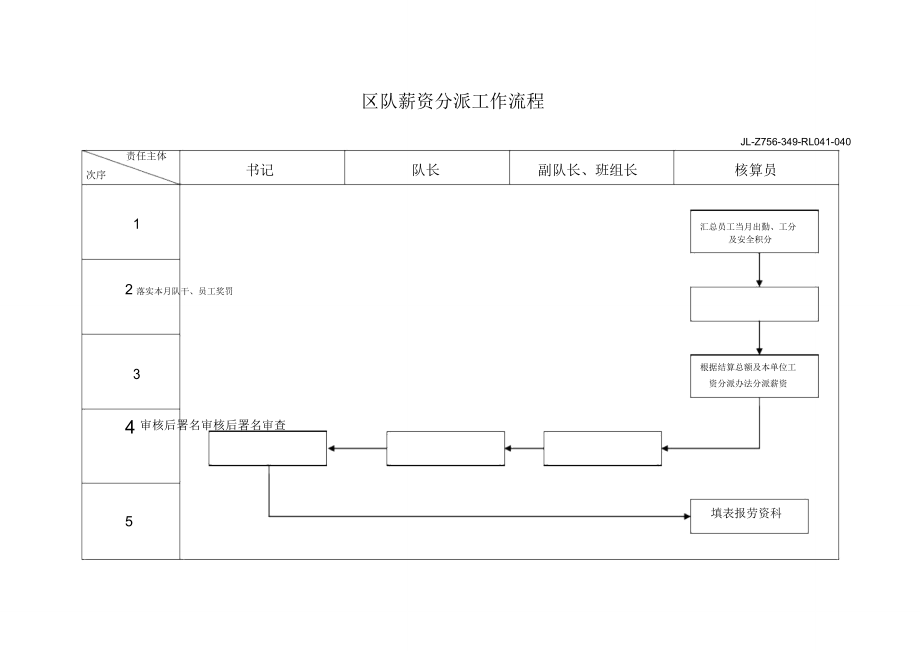 区队工资分配工作流程.doc