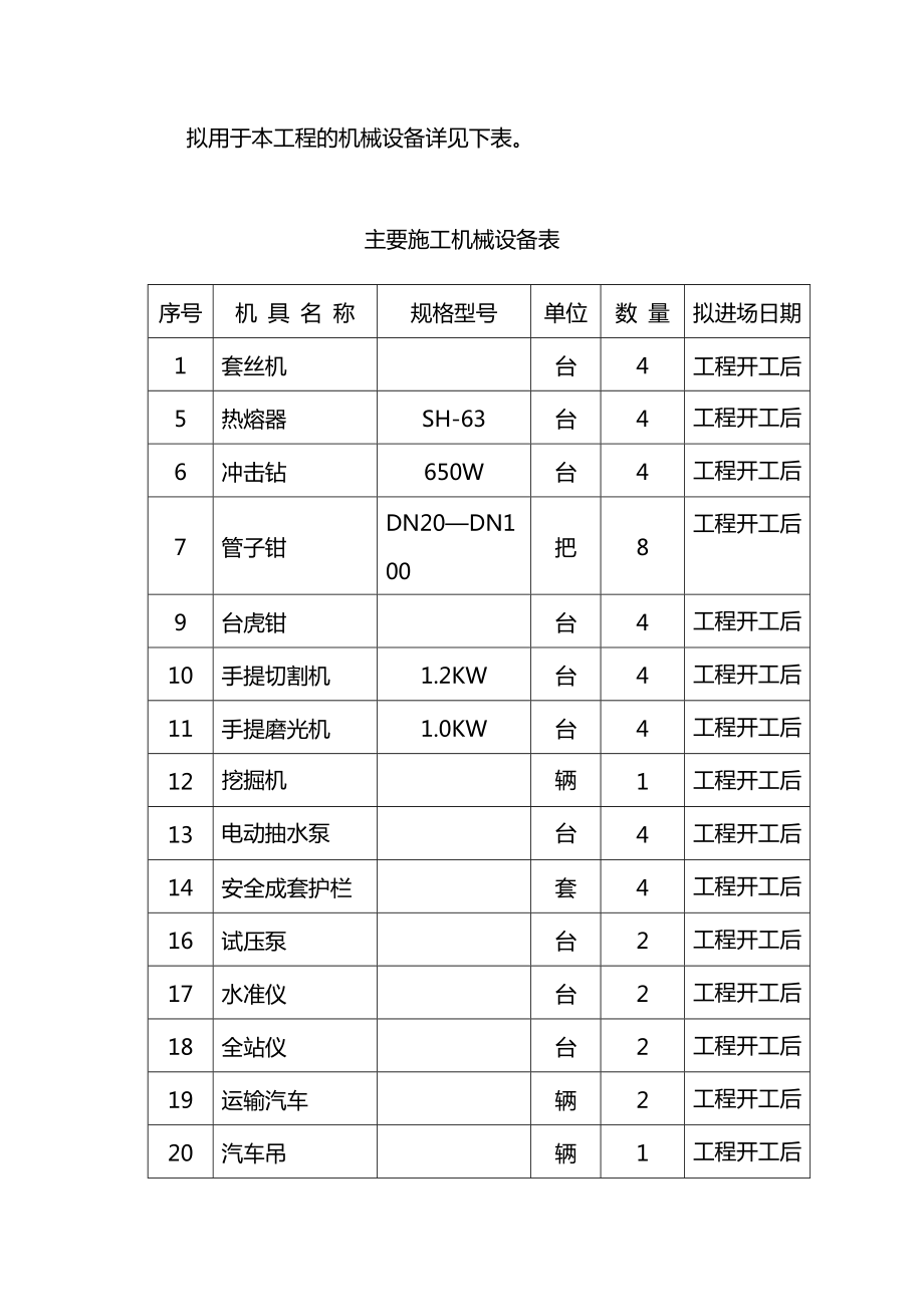 城区零星给水工程技术标.doc