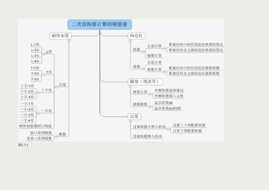 钢筋配筋二次结构原理.doc