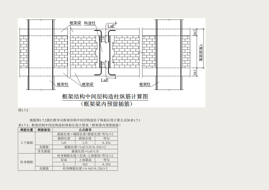 钢筋配筋二次结构原理.doc