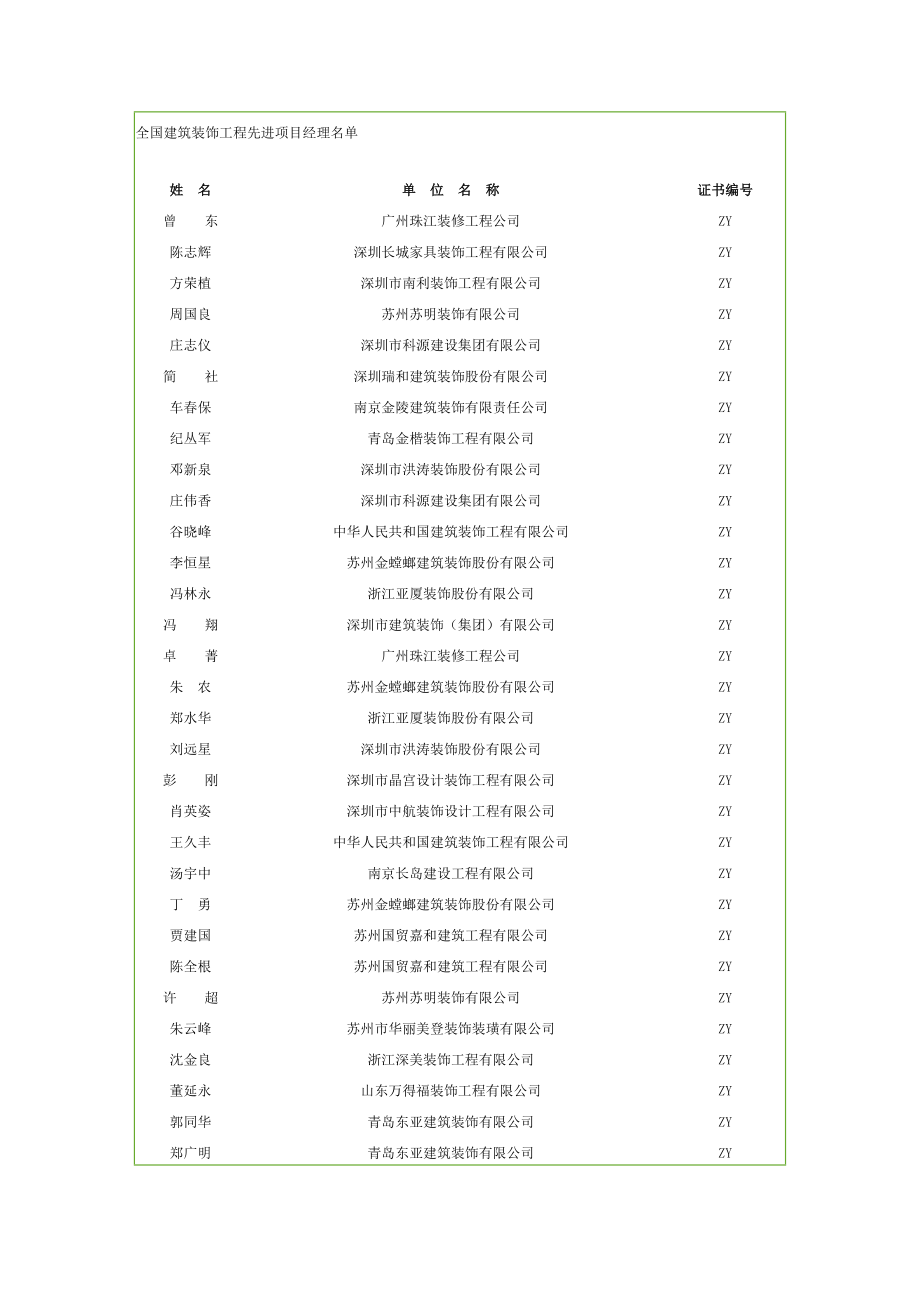 全国优秀综合项目经理.doc