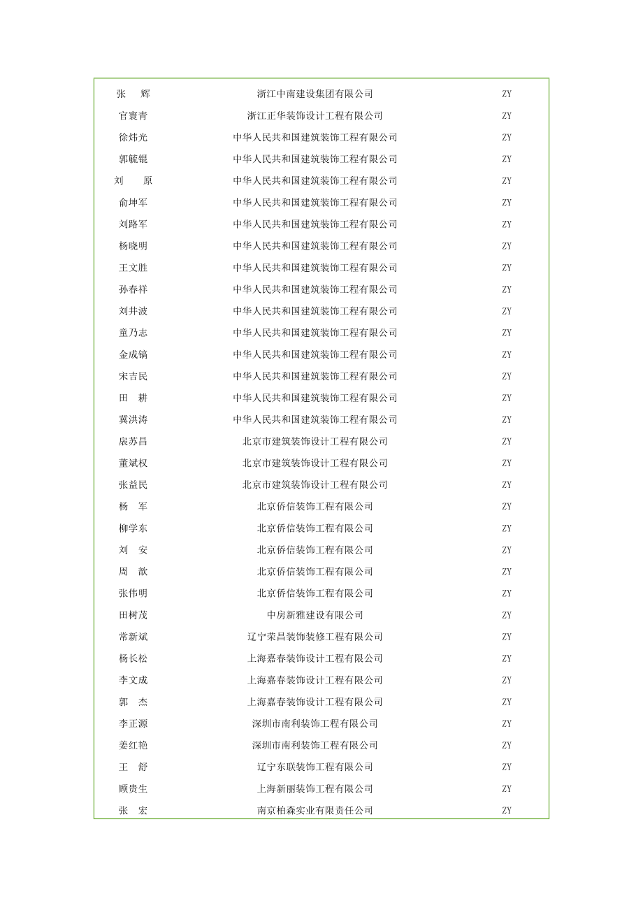 全国优秀综合项目经理.doc