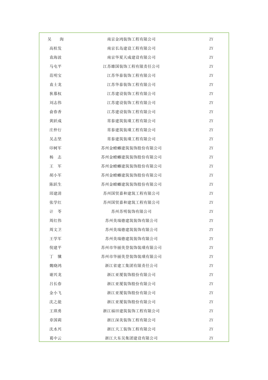 全国优秀综合项目经理.doc