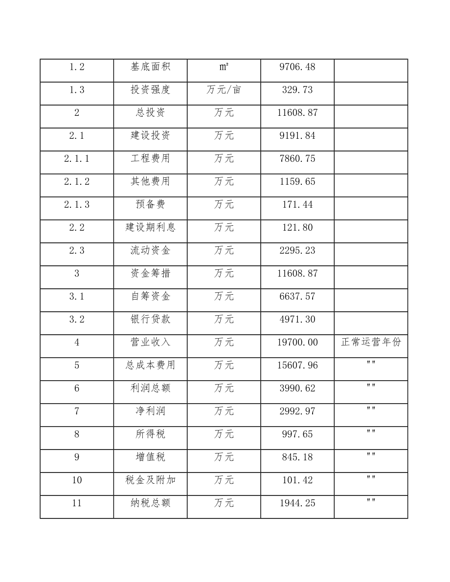 制氧机项目财政资金申请报告（范文）.doc