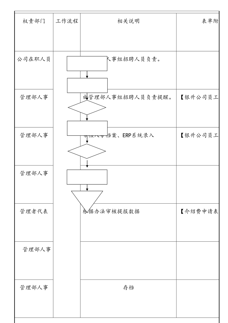 最新老员工介绍新人入职奖励办法.doc