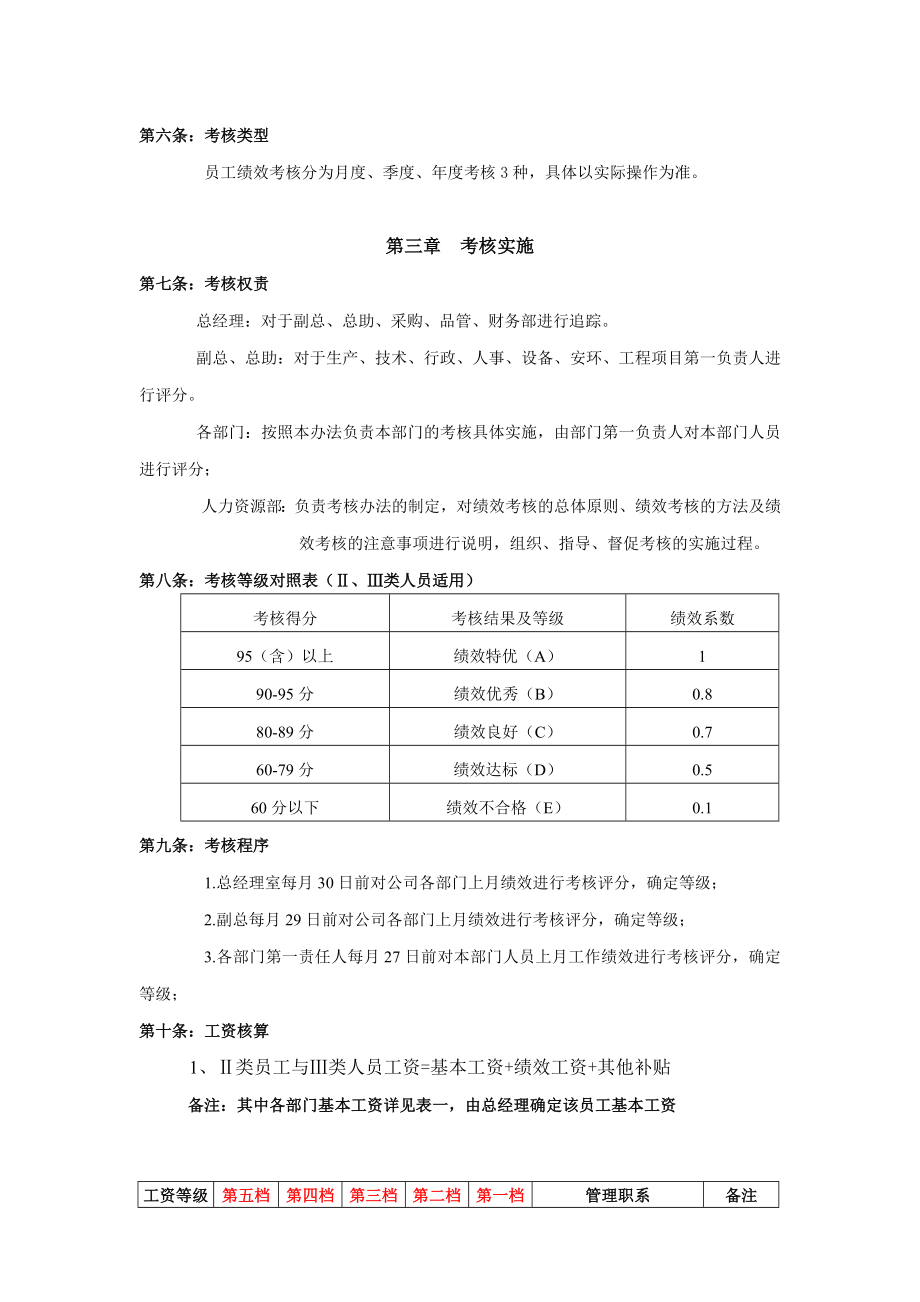 绩效考核管理办法生产制造企业.doc