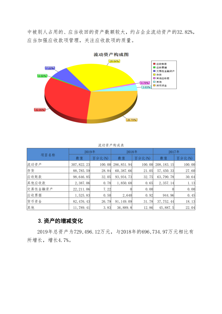 东诚药业财务分析详细报告.doc