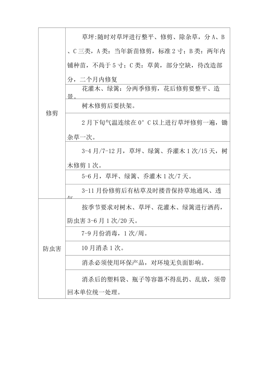 绿化苗木组织供应及售后服务方案2.doc