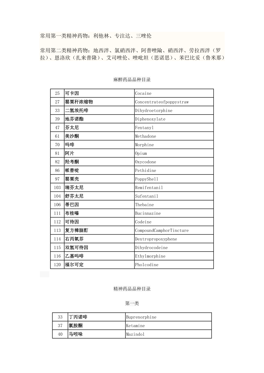 我国麻醉药品精神药品品种目录.doc