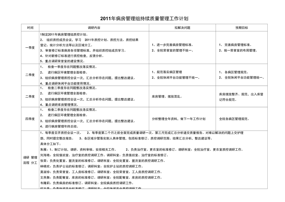 病房管理组持续质量管理工作计划[1].doc