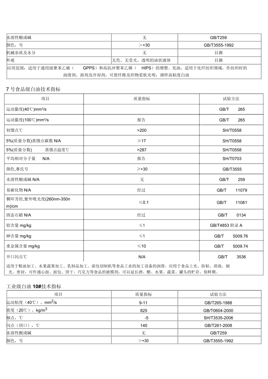 白油指标汇总汇总.doc