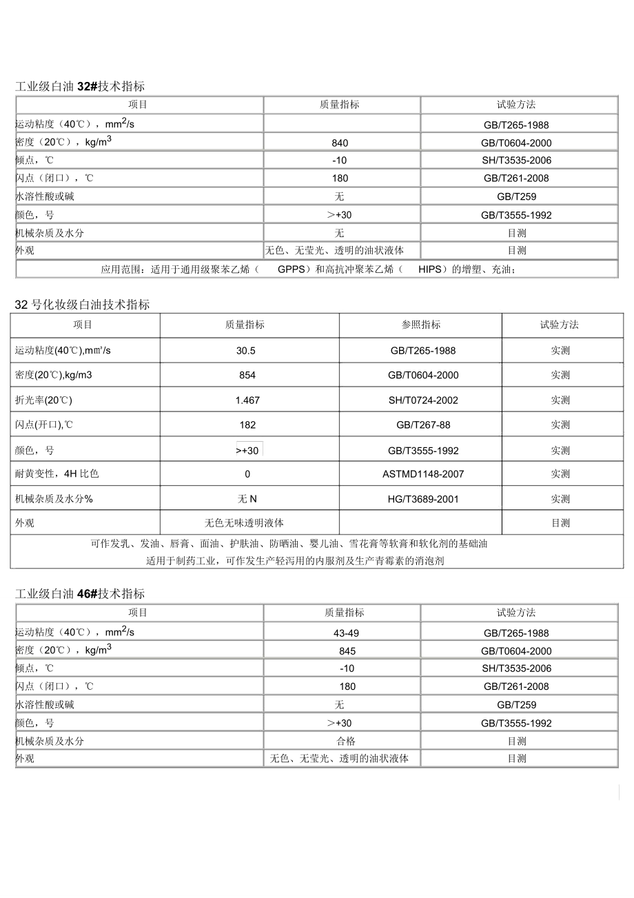 白油指标汇总汇总.doc