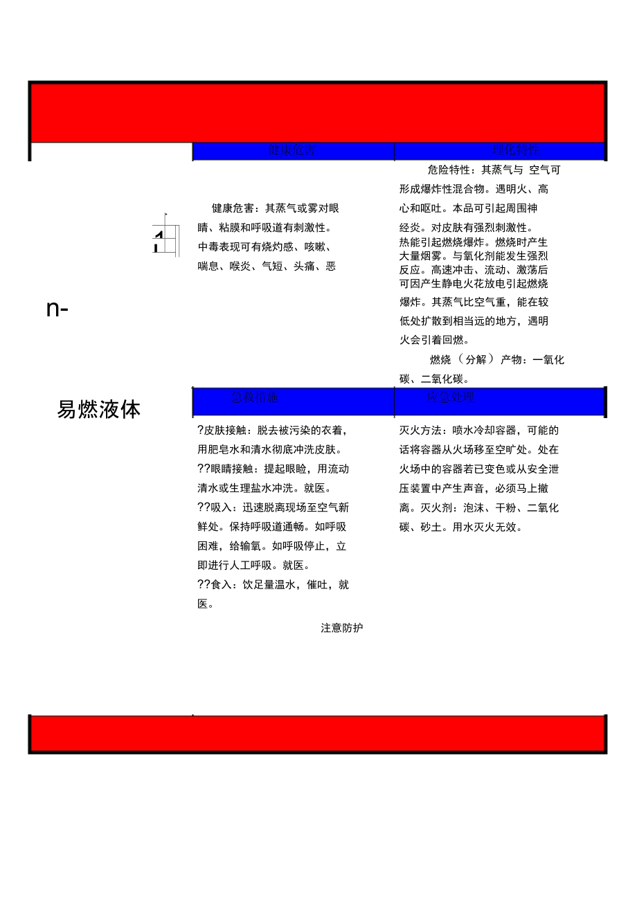 白电油危害告知卡.doc