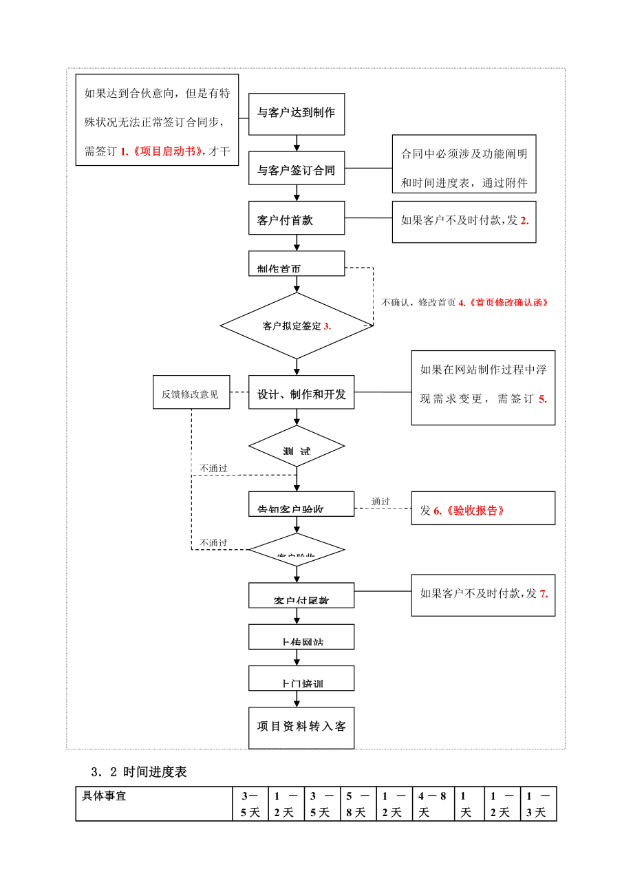 网站建设专题方案范文.doc