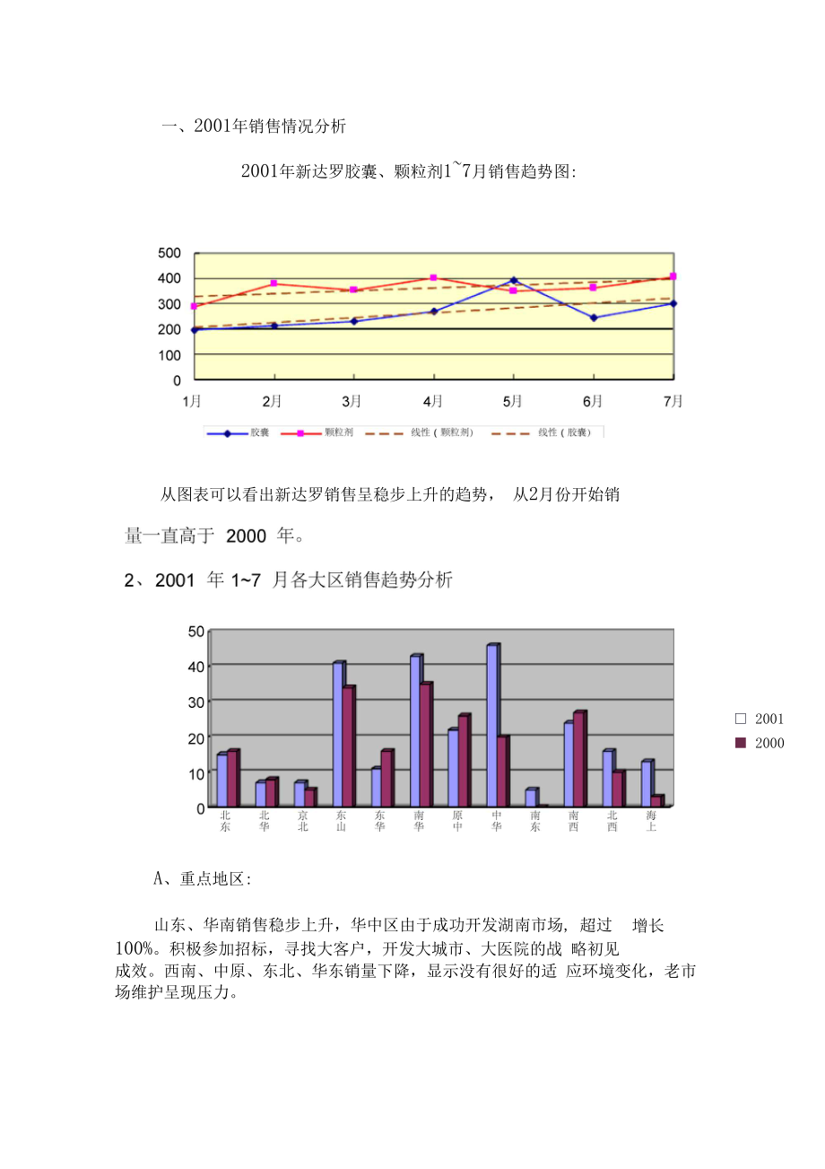 药品营销计划.doc