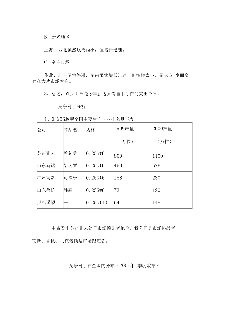 药品营销计划.doc