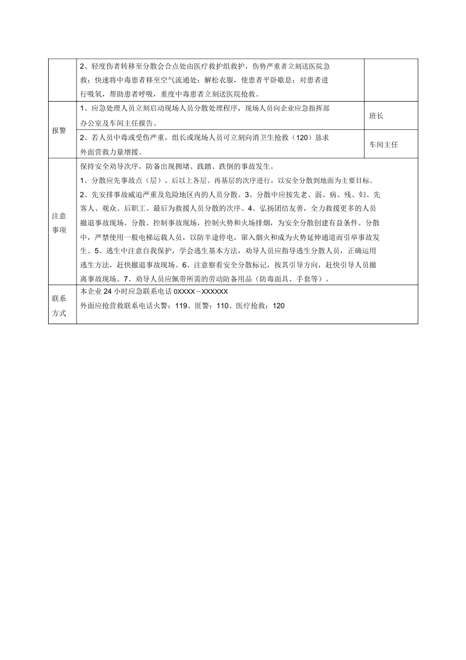 车间各岗位人员应急疏散现场处置方案.doc