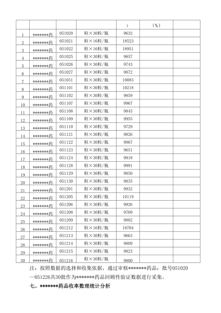 药品工艺回顾性验证方案.doc