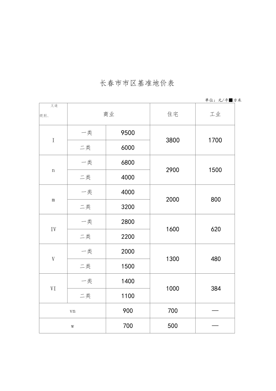 基准地价—长春.doc