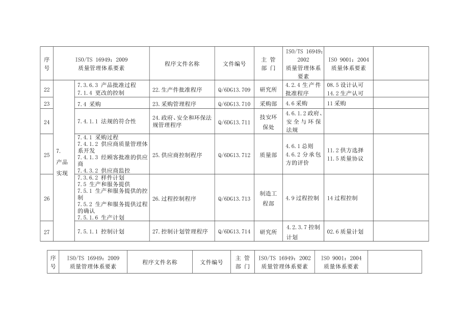 质量体系要素与标准对应表.doc