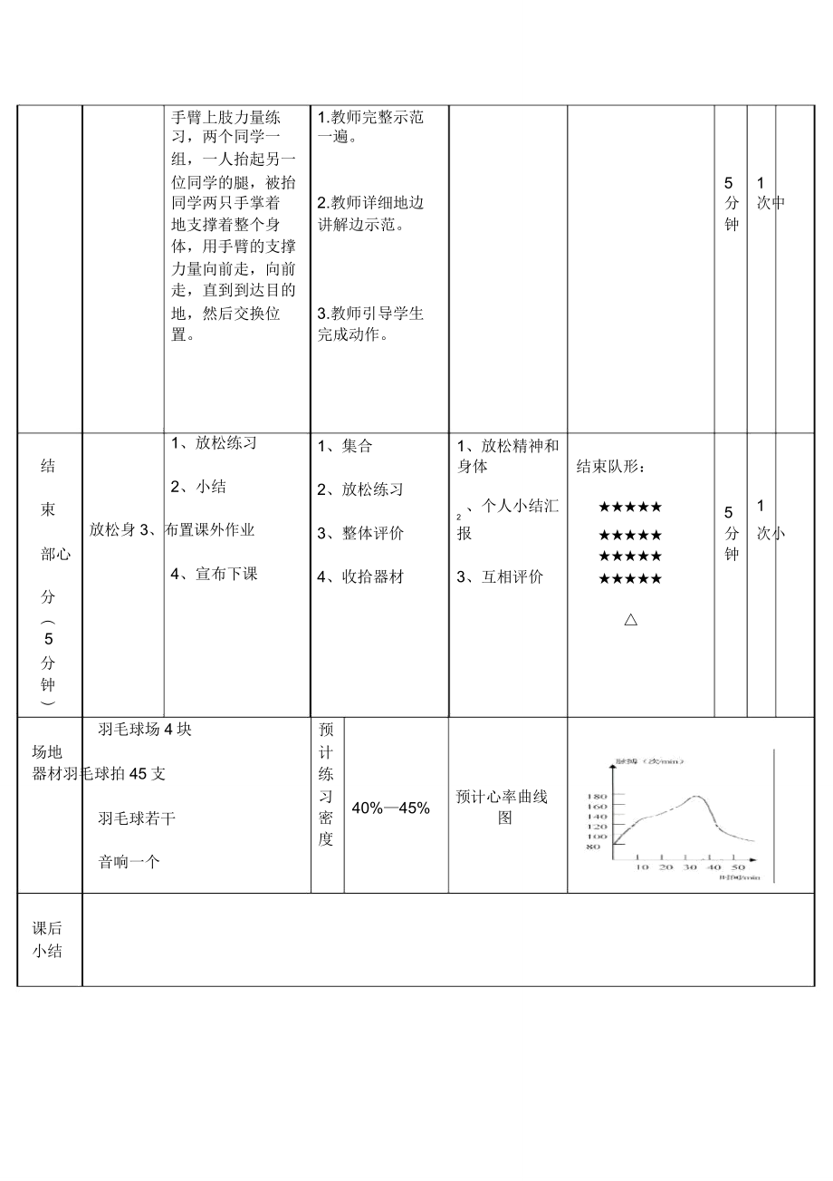 羽毛球正手高远球教案.doc