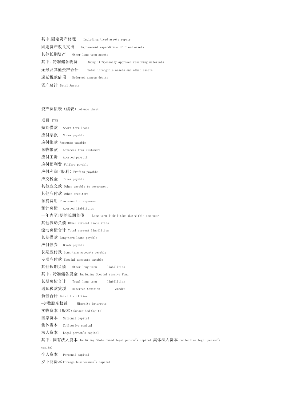 完整英文版资产负债表、损益表和现金流量表.doc