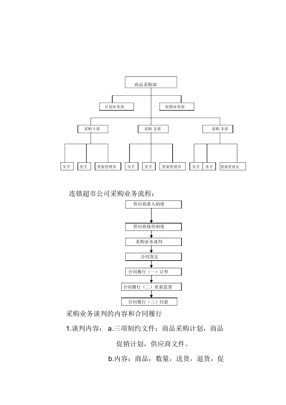 超市营销计划.doc