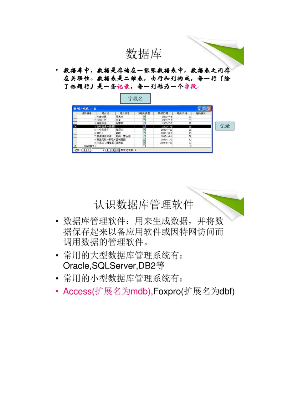 江西信息技术高考必考知识点.doc