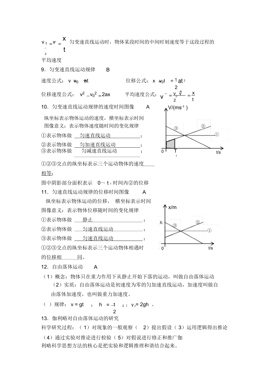 物化生会考知识点总结.doc