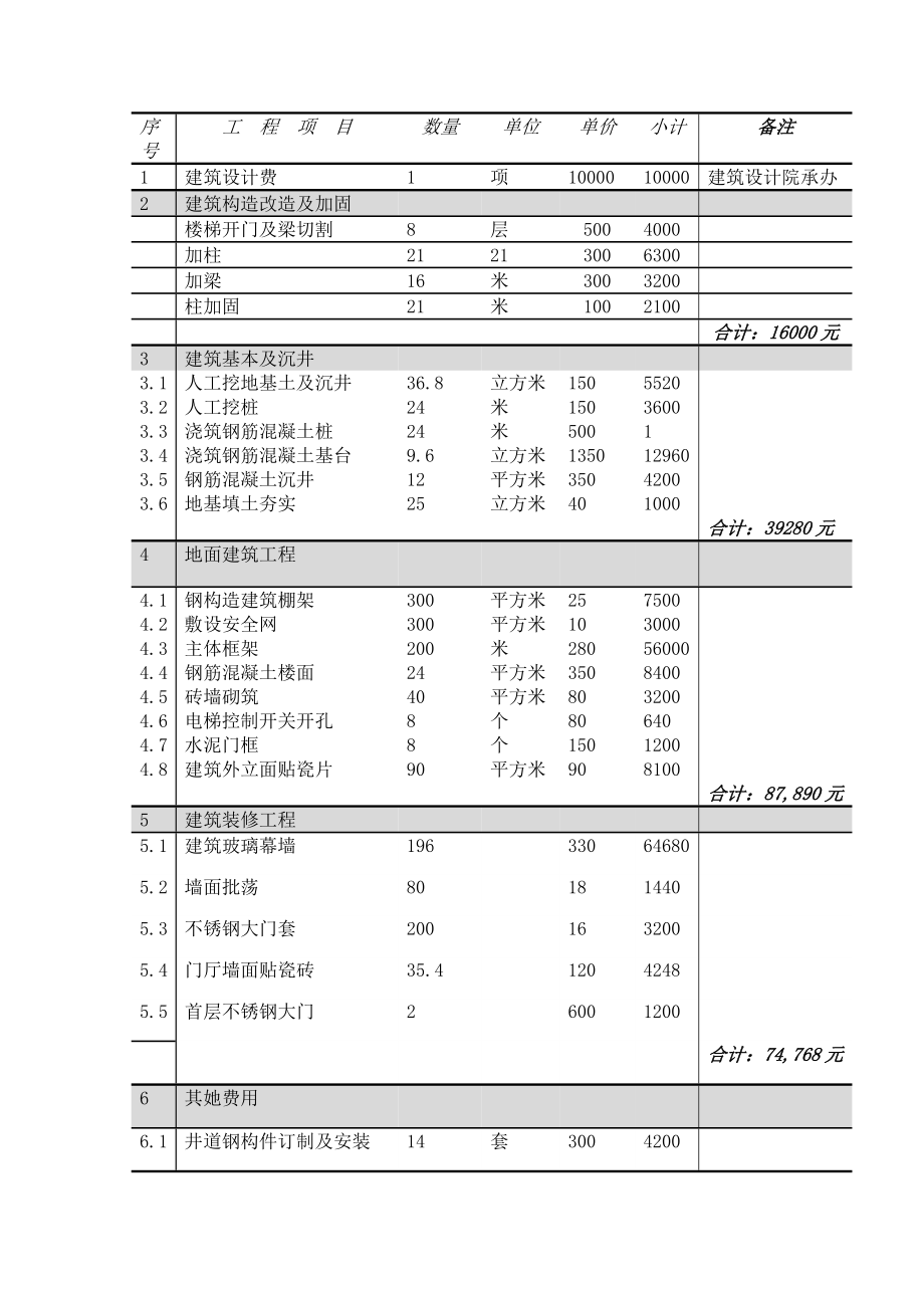 最新老旧楼加装电梯方案含详细预算清单.doc