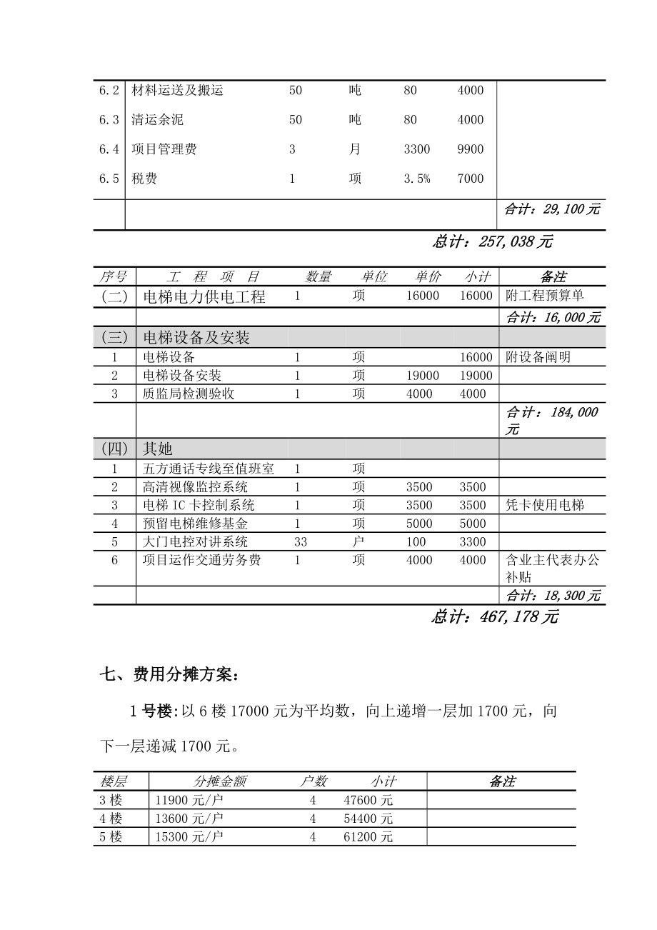 最新老旧楼加装电梯方案含详细预算清单.doc