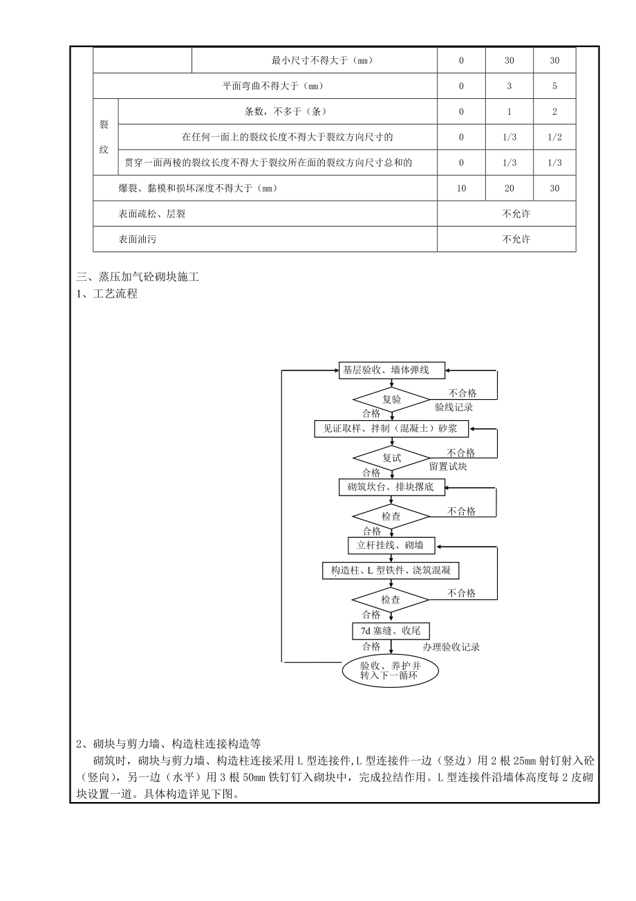 蒸压加气砼砌块施工技术交底.doc